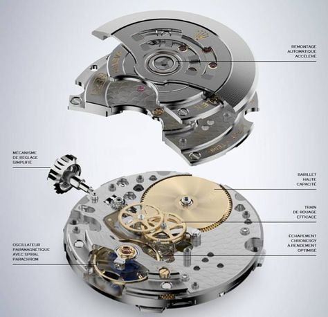 Rolex Caliber 3235 In-Depth Guide - Millenary Watches Watches Movement, Horology Design, Clock Repair, Nice Watches, Old Technology, Buying Gold, New Rolex, Watch Repair, Watch Parts