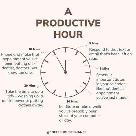 The Degree To Which A Person Can Grow, How To Have A Productive Weekend, A Productive Day, Tips For Productivity, Productive Day Plan, How To Feel Productive, Being Productive Quotes, Body Doubling Productivity, What To Do To Be Productive