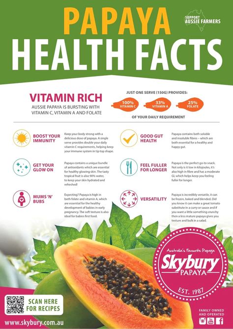 In April 2018, Papaya Australia published a report which highlighted what many of us already suspected – papaya is a highly nutritious tropical fruit, which has a range of health benefits. Papaya also has the added bonus of being available 52 weeks a year, meaning it can become a staple element of a healthy dietary pro Papaya Benefits For Women, Papaya Nutrition Facts, Benefits Of Papaya, Papaya Benefits, Macros Diet, Fruit Health Benefits, Healthy Balanced Diet, Veggie Tales, Papaya Fruits