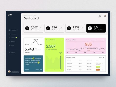 Top 10 Dashboard Design Examples Ui Design Web Application, Power Bi Dashboard, Software Ui Design, Ux Design Principles, Dashboard Examples, Marketing Dashboard, Restaurant Website Design, Ui Design Principles, Ui Design Dashboard