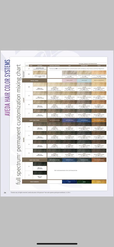 Aveda Full Spectrum Color Chart, Aveda Demi Plus Formulas, Aveda Color Chart, Aveda Hair Color Chart, Aveda Color Formulas, Aveda Formulas, Aveda Hair Color, Hair Chart, Formula Chart