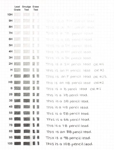 Useful swatch chart showing all the lead grades for our post about pencil hardness grades. Pencil Types, Pencil Grades, Pencil Shading Techniques, Types Of Pencils, Mechanical Pencil Lead, Calligraphy Supplies, Calligraphy Artist, 2b Pencil, Led Pencils