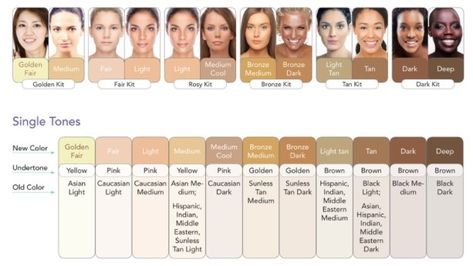 Colours For Olive Skin Tone, Olive Skin Undertone, Olive Skintone Palettes, Light Olive Skin Tone Color Palettes, Olive Colored Skin, Olive Undertone Skin, Light Olive Skin Tone, Skin Tone Chart, Light Olive Skin