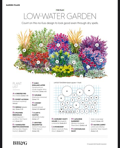 Perennial Garden Plans, Flower Garden Plans, Low Water Gardening, Front Yard Garden Design, Ideas Backyard, Have Inspiration, Garden Yard Ideas, Home Landscaping, Front Yard Garden