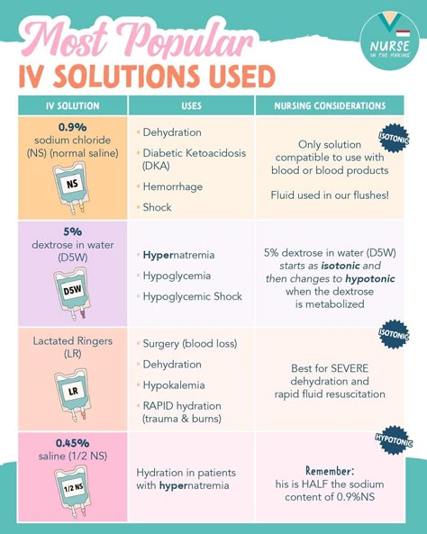 Iv Therapy Nursing Notes, Iv Solutions Nursing Cheat Sheets, Iv Nursing Notes, Iv Fluids Nursing Cheat Sheets, Iv Therapy Nursing, Fluid And Electrolytes Nursing, Nclex Study Guide Cheat Sheets, Advanced Emt, Pediatric Nursing Study