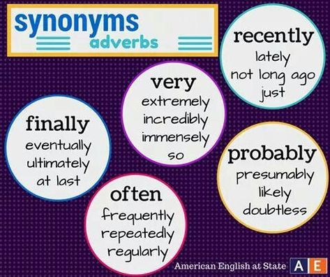 Synonyms adverbs Vocabulary Meaning, English Talk, Grammar English, English Teaching Materials, Other Ways To Say, Confusing Words, Synonyms And Antonyms, English Vocab, Grammar Lessons