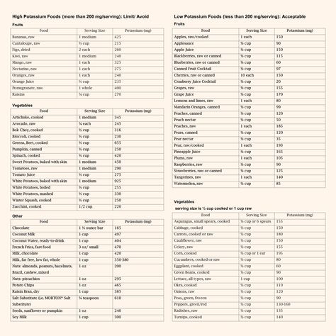 High Potassium Foods List, Potassium Smoothie, Foods High In Potassium, Alkaline Foods List, Low Potassium Recipes, Healthy Meal Planning, High Potassium Foods, Potassium Foods, Food Counter