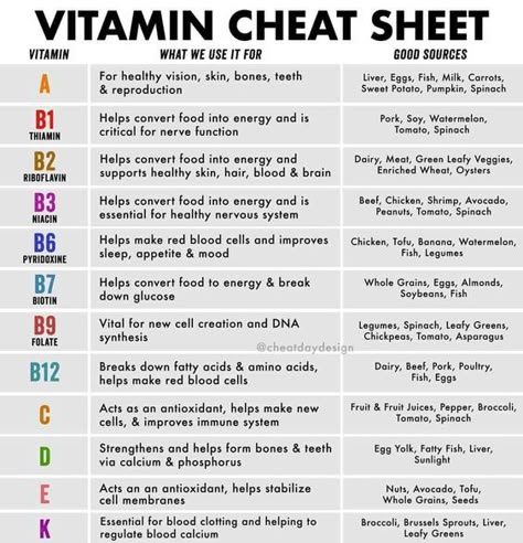 Vitamin Cheat Sheet, Vitamin Chart, Motivasi Diet, Vie Motivation, Home Health Remedies, Health Knowledge, Health And Beauty Tips, Health Facts, Cheat Sheet