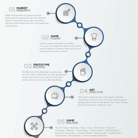 Workin on our Academy roadmap infographic today 🔥🤓bio / link n all that 👍  #businessowner #iosdev #indie #indiedev #gamedev #gameart #gamedesign #buildinggames #buildbox #gamemakers #apple #developer #featured #indiegamedev #indiegame #indiegames #unit Game Development Roadmap, Gaming Infographic, Gaming House, Roadmap Infographic, Unity Tutorials, Play Maker, Indie Game Dev, Game Websites, Game Poster