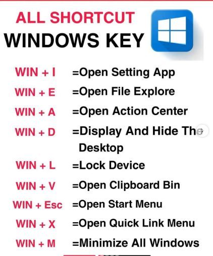 Information Technology Notes, Computer Knowledge Technology, Computer Skills Basic, Windows Shortcuts, Geography Knowledge, Technology Notes, Basic Computer Knowledge, Computer Keyboard Shortcuts, Computer Ideas