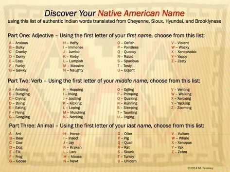 Baby Boy Middle Names, American Names, Japanese Names And Meanings, Indian Name, Indian Baby Names, Native American Words, Indian Names, Indian Funny, Cool Baby Names