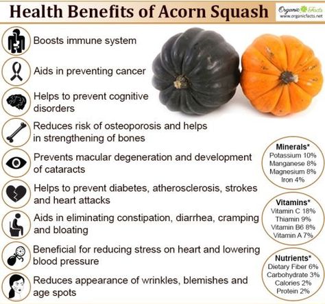 Benefits of Acorn Squash - click for recipe idea Lower Cholesterol Naturally, High Blood Pressure Remedies, Cholesterol Medications, Cholesterol Remedies, Cholesterol Lowering Foods, Healthy Cholesterol Levels, Hdl Cholesterol, Eye Sight Improvement, Nutrition Diet