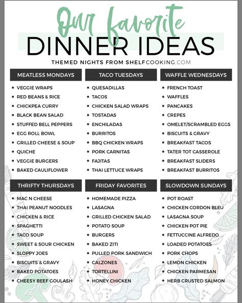 Meal Idea List Printable, Affordable Dinner Ideas, Dinner Menu Planning, Menu Sans Gluten, Meal Planning Menus, Meal Prep Plans, Favorite Dinner, Monthly Meal Planning, Family Meal Planning