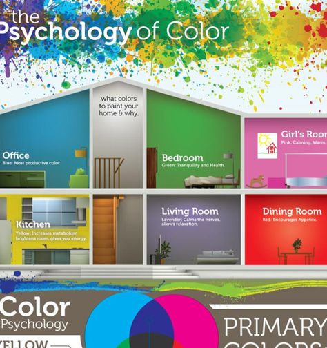 The Psychology of Color - How to paint your house. Brighten Room, Pink Girl Room, Paint Your House, Casa Country, Interior Paint Colors, Color Psychology, Bedroom Paint, Blue Bedroom, Painting Bathroom