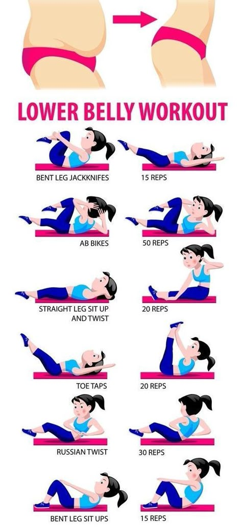 Corp Perfect, Beginner Workouts, Lower Belly Workout, Arm Exercises, Fitness Plan, Trening Fitness, Exercise Routines, Body Workout At Home, Lower Belly