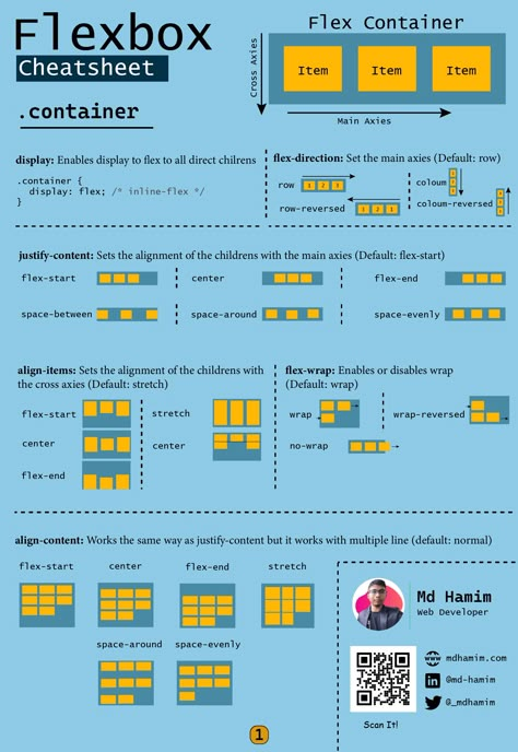 #flexbox #css #html #cheatsheet Flexbox Cheat Sheet, Css Flexbox Cheat Sheet, Flutter Cheat Sheet, Tailwind Css Cheat Sheet, Flexbox Css, Free Programming Books, Css Tips, Css Cheat Sheet, Ui Design Tutorial