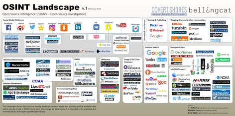 OSINT landscape as of Feb 2018 Osint Investigation, Osint Tool, Osint Tools, Open Source Intelligence, Hacking Websites, Computer Forensics, Hack My Life, Technology Hacks, Investigative Journalism