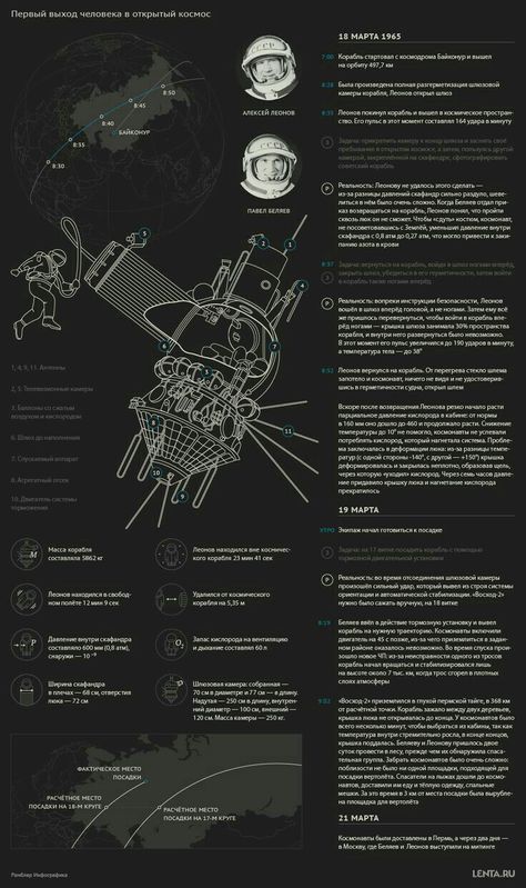 Research Poster, Data Visualization Design, Aerospace Engineering, Infographic Design Inspiration, Spaceship Art, Typography Layout, Wall Art Wallpaper, Graphic Design Fonts, Space Pictures