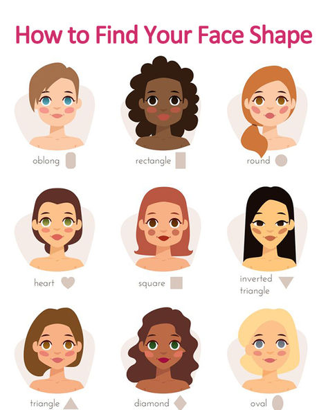 What Does Your Face Shape Say About You? How To Find Your Face Shape, Whats My Face Shape, Face Shape Guide, Makeup Routine Guide, Types Of Faces Shapes, Blush Application, Face Shapes Guide, Face Skin Care Routine, Face Mapping