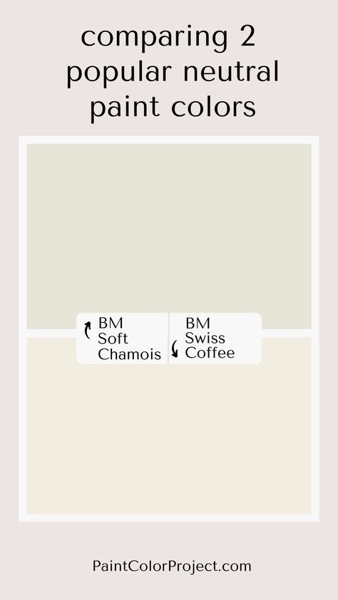 Looking for the perfect off-white paint color for your home? Let’s compare Soft Chamois vs Swiss Coffee to see which best fits your space! Benjamin Moore Soft Chamois, Soft Chamois, Off White Paint Colors, Cream Paint Colors, Off White Paint, Swiss Coffee, Off White Paints, Cream Paint, Serene Bedroom