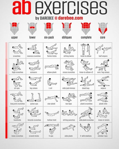 Single Weight Workout, No Weight Workout Men, Anterior Workout, Full Abs Workout, Stomach Challenge, Illustration Guide, Flat Stomach Challenge, Body Weight Exercises, Calisthenics Workout Plan