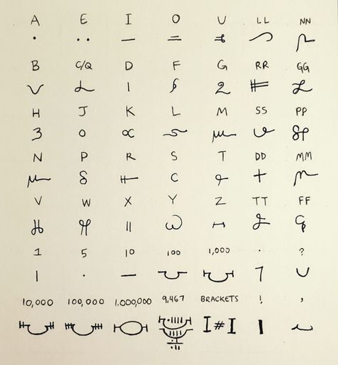 probably thinking about reanimator — Alternate Gallifreyan Alphabet! Galifreyan Alphabet, Gallifreyan Alphabet, Symbol Language, Ciphers And Codes, Ancient Letters, Alphabet Symbols, Alphabet Code, Ancient Languages, Writing Systems