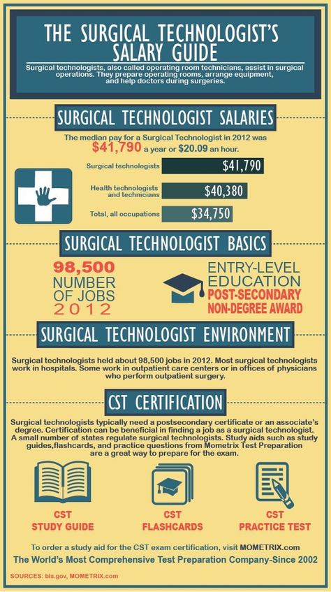 The Surgical Technologist's Salary Guide - Mometrix Blog Respiratory Student, Therapy Jokes, Surgical Technologist Student, Surg Tech, Surgical Technician, Lpn Schools, Certified Medical Assistant, Surgical Technologist, Exam Guide