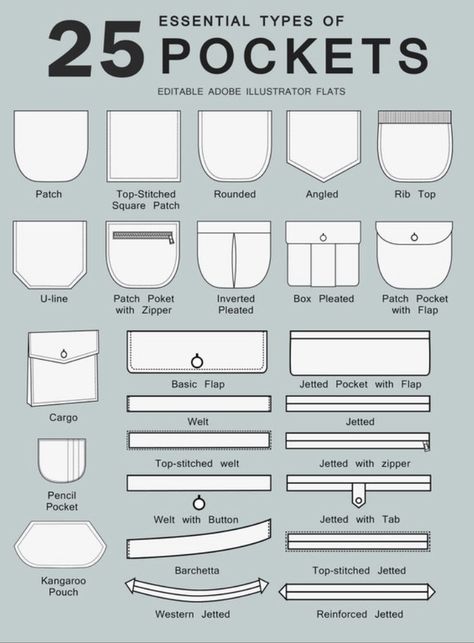 Types Of Pockets With Names, Types Of Pockets Sketches, Types Of Pockets, Pola Jaket, Pocket Design Fashion, Fashion Terminology, Clothing Templates, Clothing Pattern Design, Look Boho Chic