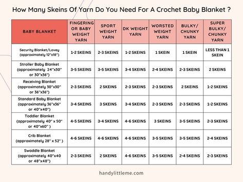 How much yarn to crochet a baby blanket (  Chart). Are you wondering how much yarn you need to crochet a baby blanket? Look no further! We have a helpful chart and tips for calculating the perfect amount of yarn for your project. Crochet Baby Blanket Sizes Chart, Afghan Size Chart, How Much Yarn Do I Need For A Blanket Crochet, Crochet Blanket How Much Yarn, Crochet Baby Blanket Size Chart, How Much Yarn For Crochet Blanket, How Many Yards Of Yarn For A Blanket, How Much Yarn Do I Need For A Blanket, Blanket Sizes Crochet