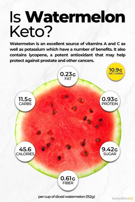 Keto Watermelon, Carbs In Watermelon, Easy Keto Diet For Beginners, Keto Friendly Fruit, Easy Keto Diet, Keto Lunch Ideas, Sources Of Vitamin A, Diet For Beginners, Ketogenic Diet Meal Plan