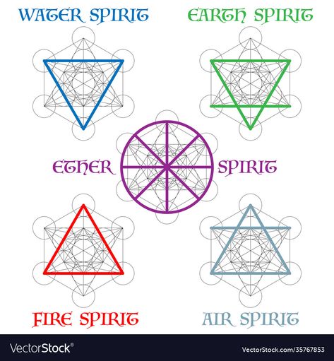 Earth Element Symbol, Water Element Symbol, Air Symbol, Earth Symbols, Nature Symbols, Nature Elements, Water Icon, Elements Tattoo, Earth Wind & Fire