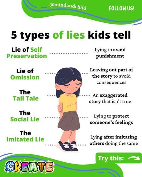 Create Kids Inc on Instagram: "😤Kids lie because they are trying to avoid getting in trouble, they are competing with other kids or because their experience is affected by their emotions. Its a phase that most grow out of but some ways that parents handle it just makes things worse.  📌The habits we create around lying while young STICK. That's why how we respond is important.  😰When a child is afraid of getting in trouble they will tell silly lies or hide important things which begins a harmful pattern of behavior. Being confronted negatively doesn't stop the lying but it can make them sneakier and more likely to internalize a negative self image. Suddenly kids figure out that they should share LESS and hide their lack of understanding MORE.  💪So here is the strategy: Catch them doing How To Stop Lying, How To Stop Telling Lies, Consequences For Lying, Omitting Information Is Lying, Lying Children What To Do, How To Tell If Someone’s Lying, Why Are You Lying Meme, Kids Lying, Cbt Worksheets