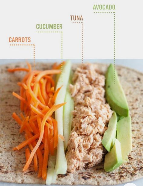 Spicy Tuna Wrap Recipe, Quick Evening Meals, Tuna Wraps, Nutrition Diet Plan, Tuna Wrap, Spicy Tuna Roll, Mediterranean Diet Plan, Grilled Dinner, Wholesome Snacks