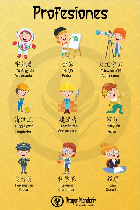 Profesiones en chino mandarín Basic Mandarin, Chinese Vocabulary, Bahasa China, Chinese Language Words, China Language, Job Cards, Vocabulary Builder, Mandarin Chinese Learning, Chinese Lessons