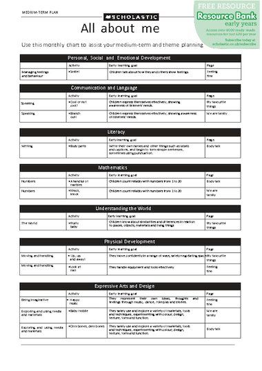 Use this monthly chart for medium-term and theme planning focusing on the topic ‘All about me’. Planning In The Moment Eyfs, Early Years Self Registration, Ourselves Topic Early Years All About Me, Planning Cycle Eylf Early Childhood, Documentation In Early Childhood, Early Childhood Development, Unit Plan, My Themes, School Themes