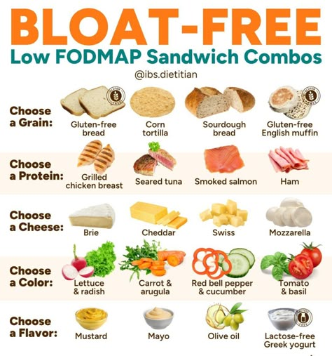 Sandwich Combos, Fodmap Diet Food Lists, Fodmap Food List, Fodmap Diet Plan, Fodmap Lunch, Fodmap Recipes Dinner, Fodmap Meal Plan, Fodmap Friendly Recipes, Fodmap Snacks