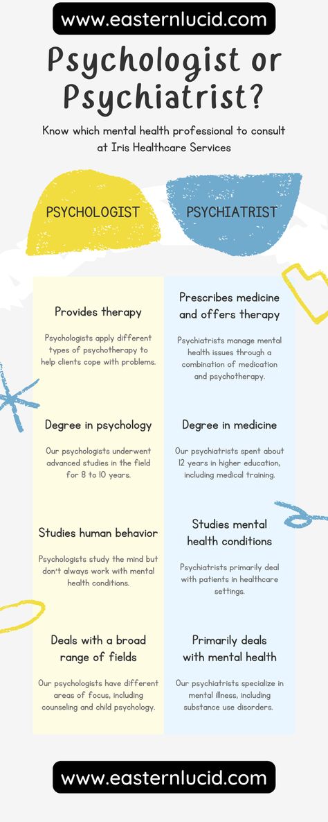 Psychologist Vs Psychiatrist Future Psychiatrist, Clinical Psychology Student, Psychologist Quotes, Future Psychologist, Psychology Aesthetic, Studying Psychology, Intro To Psychology, Psychology Wallpaper, Psychology Study