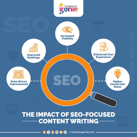 The Impact of SEO Focused Content Writing Seo Plan, Seo Writing, Trending Hashtags, Seo Packages, Social Media Optimization, Seo Content, Competitor Analysis, Social Media Campaign, Digital Agency