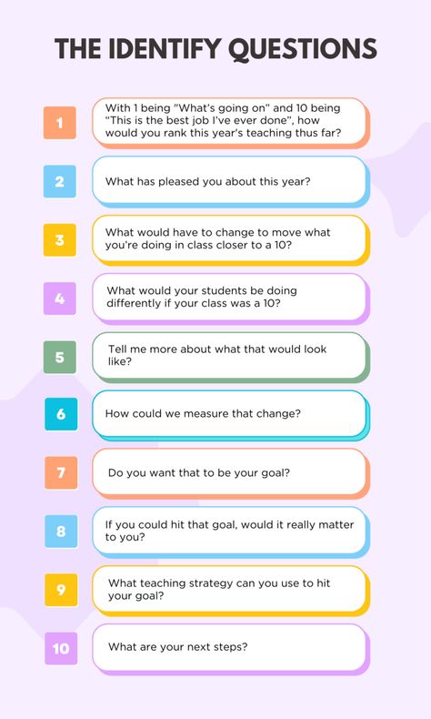 Instructional Coaching Questions, Classroom Observation Form, Instructional Coaching Forms, Instructional Coaching Tools, Teacher Reflection, Classroom Observation, Conference Forms, Coaching Questions, Co Teaching