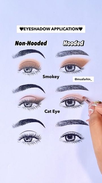 Hooded Eye Makeup Placement, Eyeshadow Guide For Hooded Eyes, 4 Color Eyeshadow Application, Brows For Hooded Eyes, Eyeshadow Placement Hooded Eyes, Eyeshadow Shaping, Eyeshadow For Brown Eyes Hooded, Eye Shadow For Hooded Eyes Step By Step, Eyeshadow Looks For Hooded Eyes