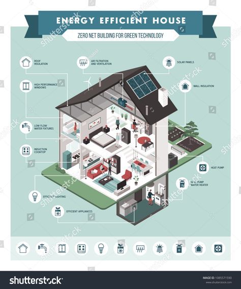 Contemporary energy efficient isometric eco house cross section and room interiors infographic with icons, people and furnishingseco#house#cross#isometric Energy Efficient House, Zero Energy Building, Passive House Design, Eco House Design, Sustainable House, Zero Energy, Net Zero, Passive Solar, Roof Types