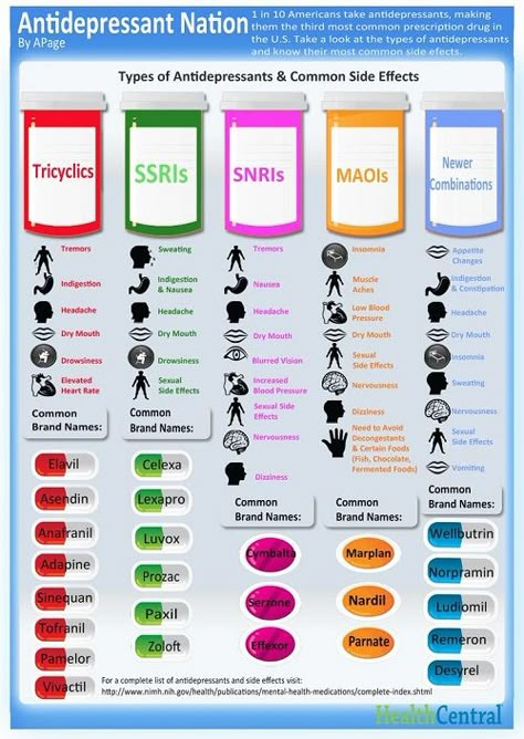 Pharm Tech, Nursing Mnemonics, Pharmacy School, Mental Health Nursing, Pharmacology Nursing, Psychiatric Nursing, Pa School, Nursing School Survival, Nursing Life