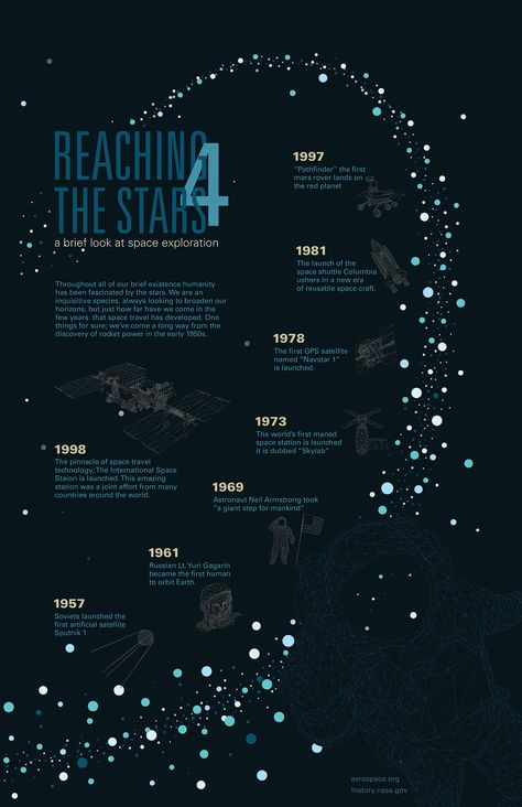 Timeline Aesthetic, Infographic Design Trends, Booklet Cover Design, Typography Book Design, Data Art, Timeline Project, Book Cover Design Template, Typography Book, Urban Design Concept