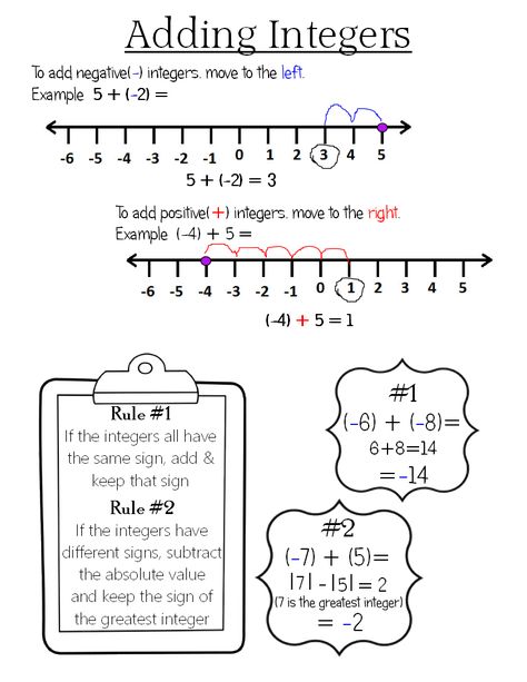 Adding Integers ~ Anchor Chart *Jungle Academy* Adding Integers Anchor Chart, Integers Anchor Chart, Subtracting Decimals Worksheet, Third Grade Multiplication, Math Rules, Middle School Classroom Management, Adding Integers, Adding And Subtracting Integers, Negative Integers