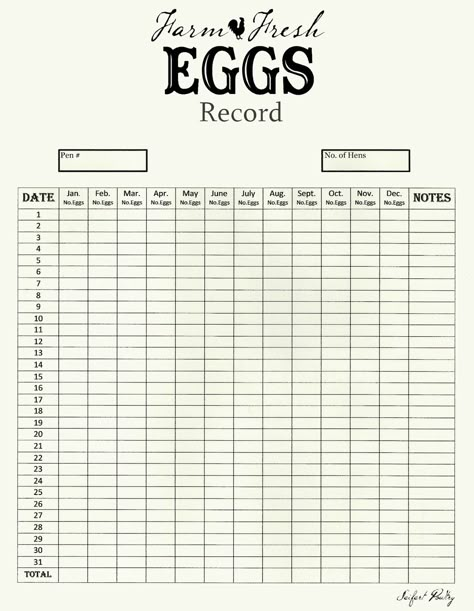 Egg Production Chart, Chicken Egg Production, Chicken Hatching, Raising Turkeys, Backyard Chicken Farming, Raising Backyard Chickens, Egg Production, Chicken Garden, Keeping Chickens