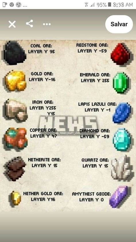 Minecraft Ore Depth, Minecraft Ore Coordinates, Minecraft Ore Levels 1.20, Minecraft 1.20 Ore Levels, Minecraft Levels For Ores, Minecraft Ores Levels, Minecraft Necessities, Minecraft Ore Levels Chart 1.20, Minecraft Mining Base