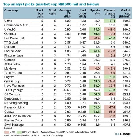 These are the stocks analysts favour for 2024 Best Stocks To Invest In 2024, Penny Stocks For 2024, Margin Call, Best Penny Stocks, Financial Year End, Lighting Control System, Penny Stocks, Revenue Growth, Investing In Stocks