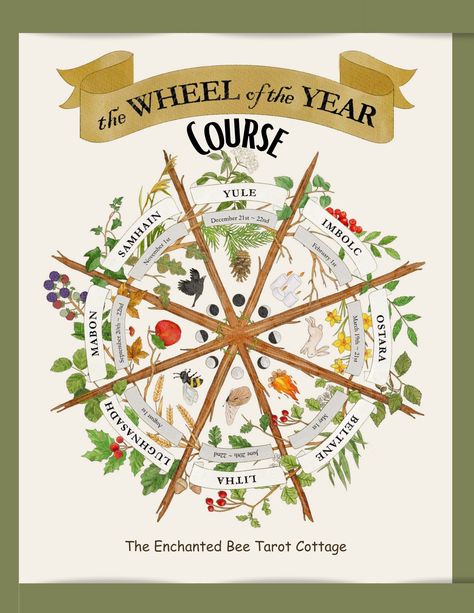 Wheel Of The Year 2024, Wheel Of The Year Art, Wheel Of The Year Printable, Imbolc Altar, Wicca Holidays, Tarot Card Artwork, Spiritual Alignment, Wheel In The Sky, What Is Spirituality