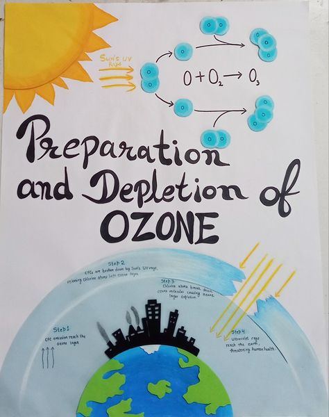 Chart on topic of Ozone..🙂 Ozone Layer Depletion Project, Ozone Layer Depletion Poster, Protection Of Ozone Layer Poster, Ozone Layer Drawing, Ozone Day Poster Drawing, Science Chart, Environment Projects, Ozone Depletion, Project Cover Page