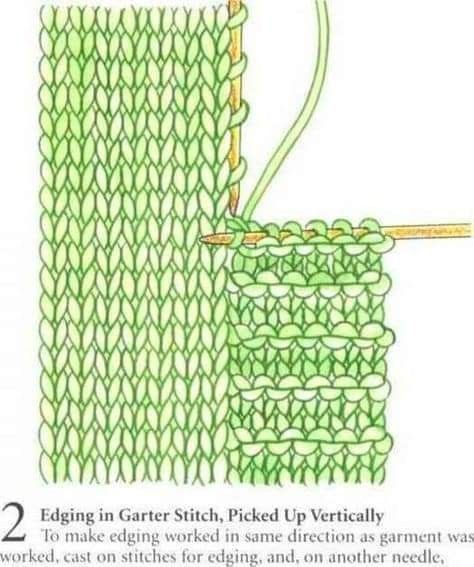 Knit Edging, Stitches Knitting, Knitting Help, Breitling Watches, Knit Edge, Knitting Blogs, Knitting Instructions, Edge Stitch, Knitting Charts